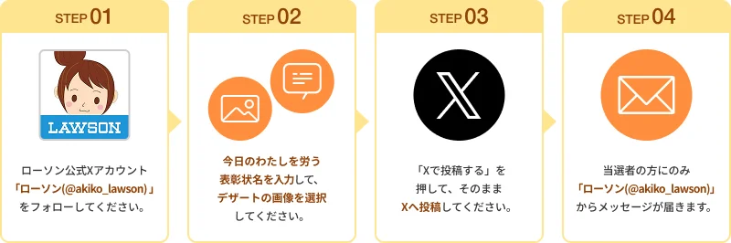 Application Steps