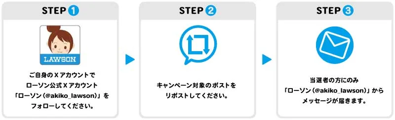 STEP1 ご自身のXアカウントでローソン公式Xアカウント「ローソン(@akiko_lawson)」をフォローしてください STEP2 キャンペーン対象のポストをリポストしてください。 STEP3 当選者の方にのみ「ローソン(@akiko_lawson)」からメッセージが届きます。