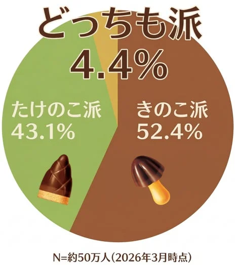 Data analysis showing the preference of Japanese consumers