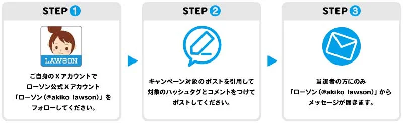 期間中、ローソン公式Xアカウント「 ローソン(@akiko_lawson) 」をフォローし、対象ポストに「 #ローソン盛りすぎチャレンジ 」とコメントを付けて引用ポストした方の中から抽選で1名様に以下の賞品をプレゼントいたします。