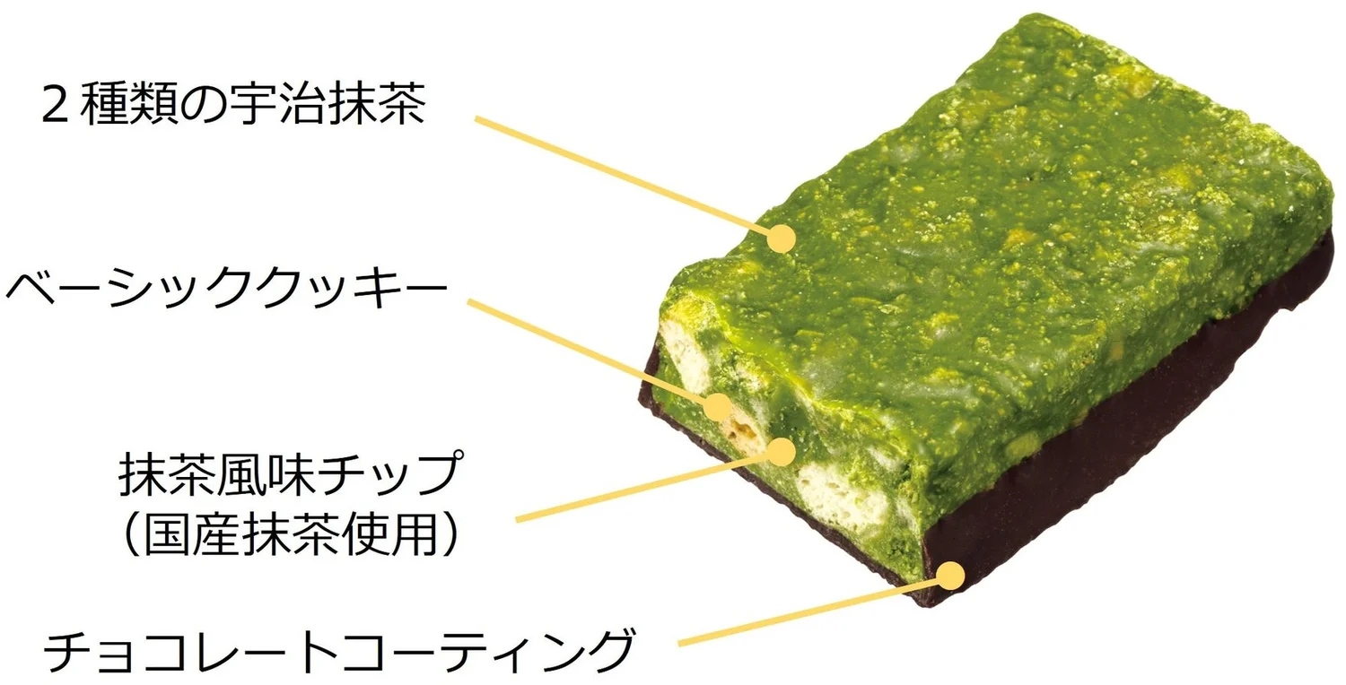 The secret of the Uji Matcha blend
