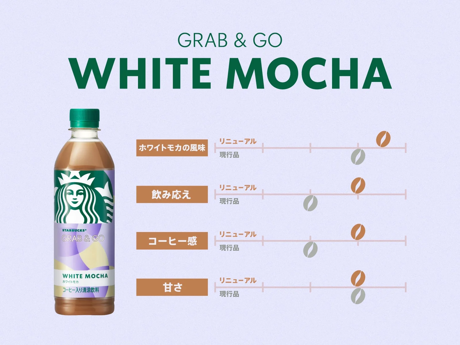 화이트 초콜릿과 진한 커피 비주얼
