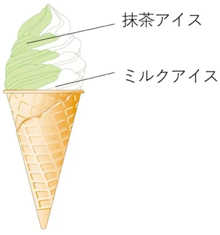 Close up of Matcha Milk Waffle Cone