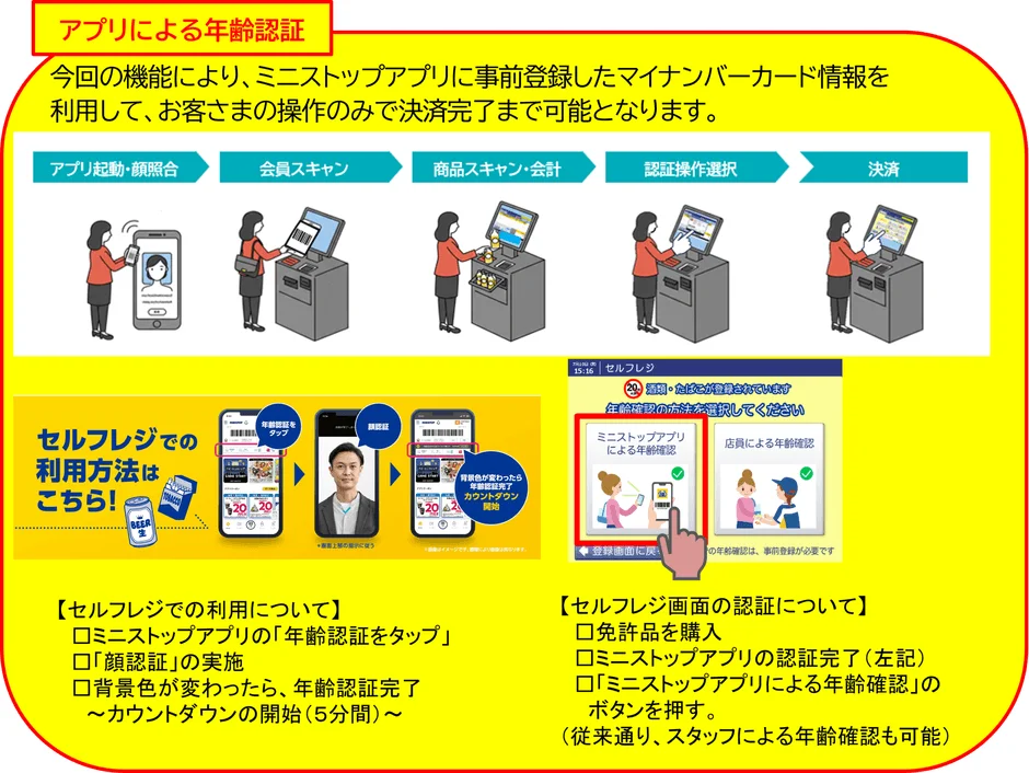 ミニストップアプリで年齢認証利用イメージ