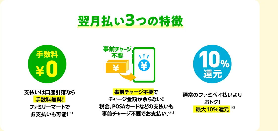 翌月払い3つの特徴 手数料0円 事前チャージ不要 最大10%還元
