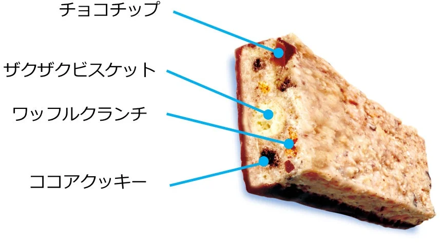 Internal structure of the chocolate bar showing various ingredients